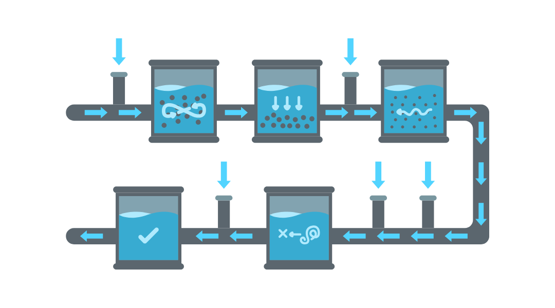 Icon highlighting the benefits of water filtration in Dublin, including chlorine removal, sediment filtering, contaminant reduction, and prevention of limescale buildup. Icon highlighting the benefits of water filtration in Dublin, including chlorine removal, sediment filtering, contaminant reduction, and prevention of limescale buildup.